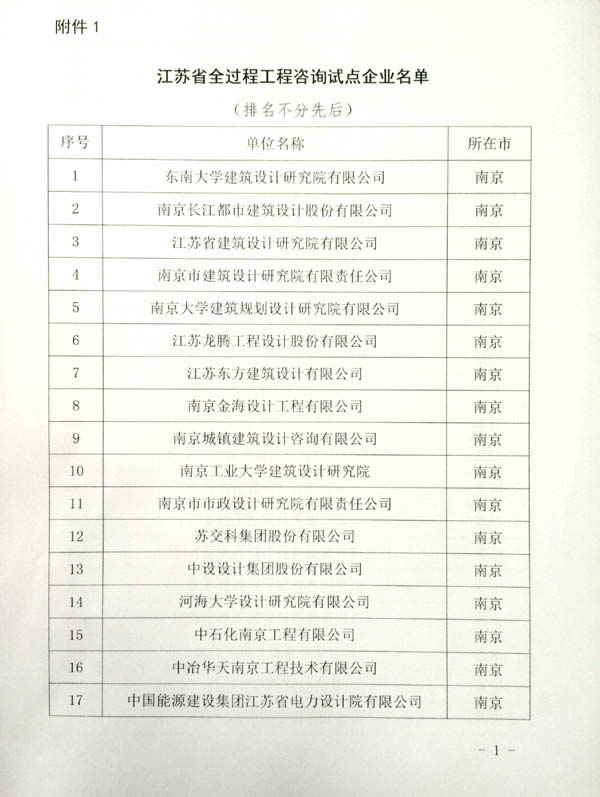 1545228923448.jpg 公司動態(tài)=熱烈祝賀我司成為江蘇省全過程咨詢試點企業(yè)04.jpg