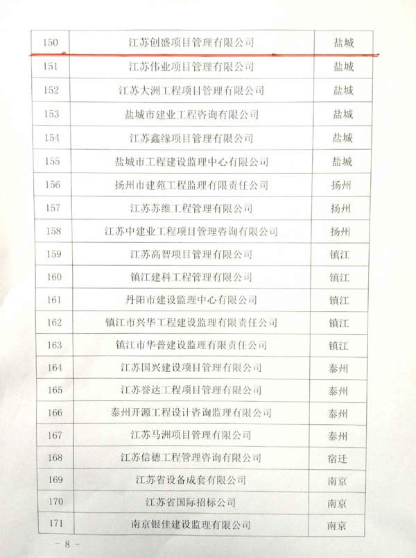 1545228927762.jpg 公司動態(tài)=熱烈祝賀我司成為江蘇省全過程咨詢試點企業(yè)05.jpg